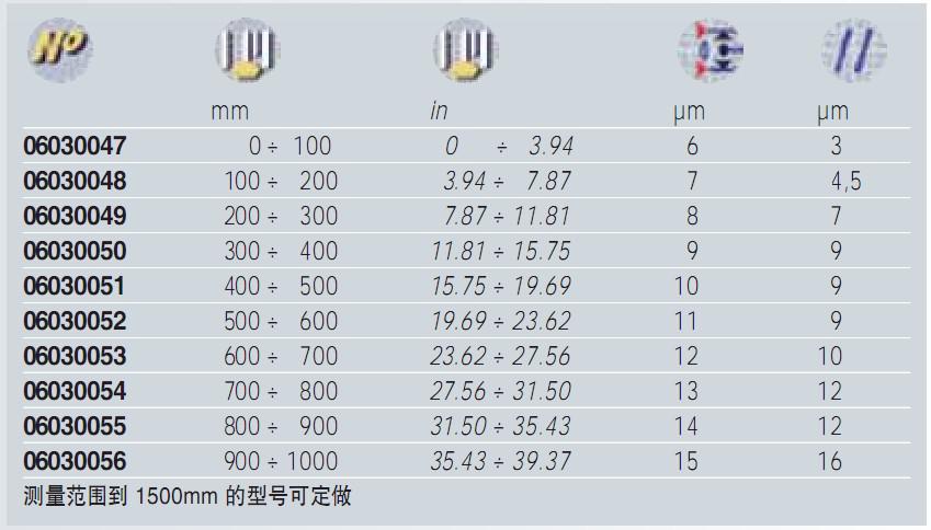 外徑千分尺