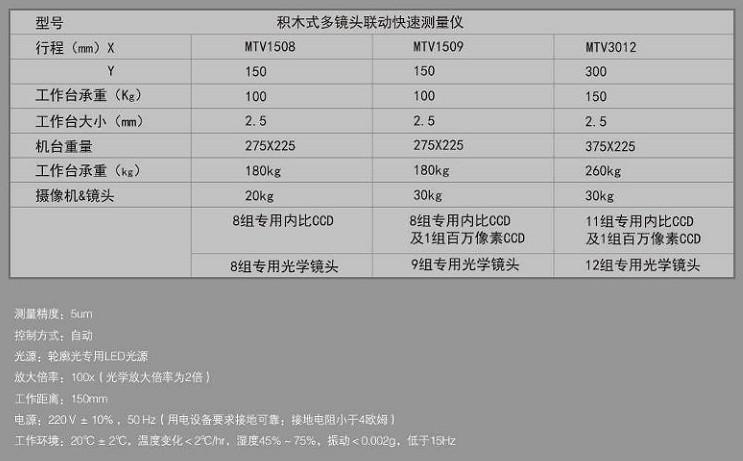 七海影像測(cè)量?jī)x